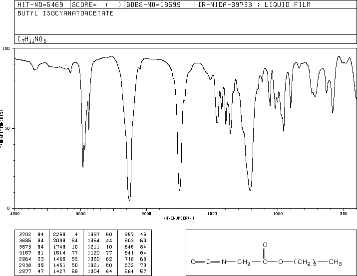 N-BUTYL ISOCYANATOACETATE(17046-22-9) MS