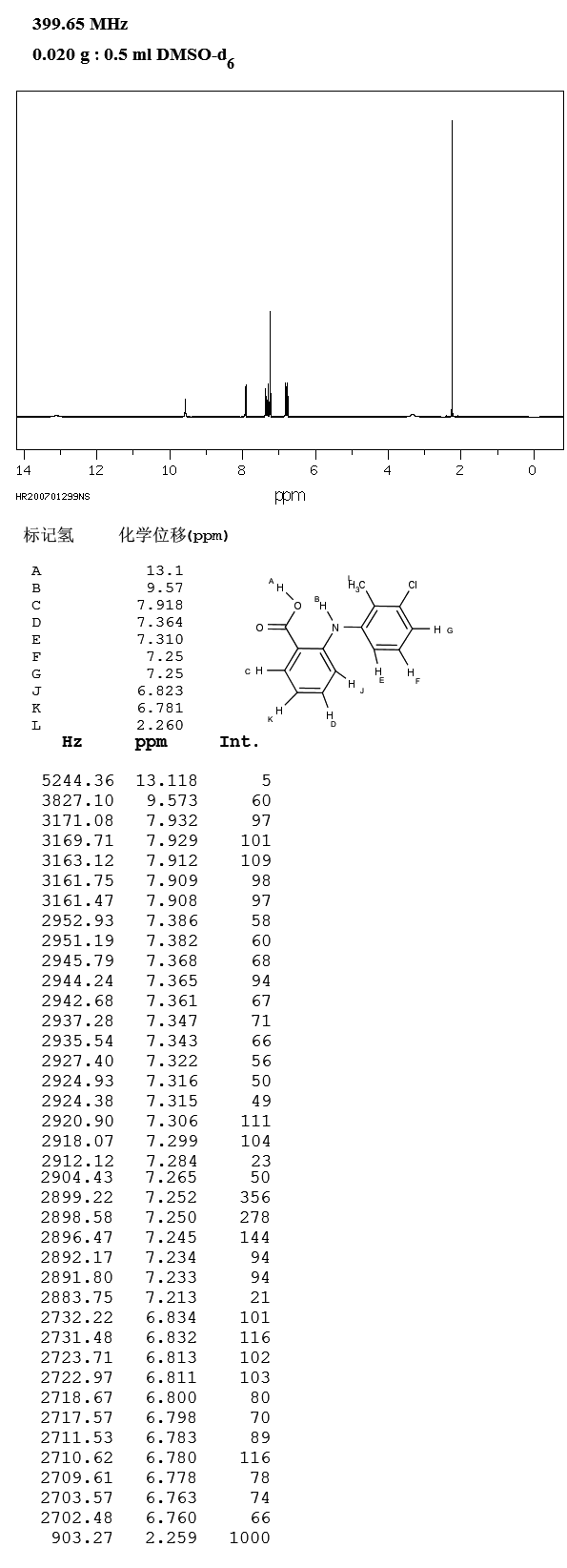 4,4'-DI-N-BUTOXYAZOXYBENZENE(17051-01-3) IR2