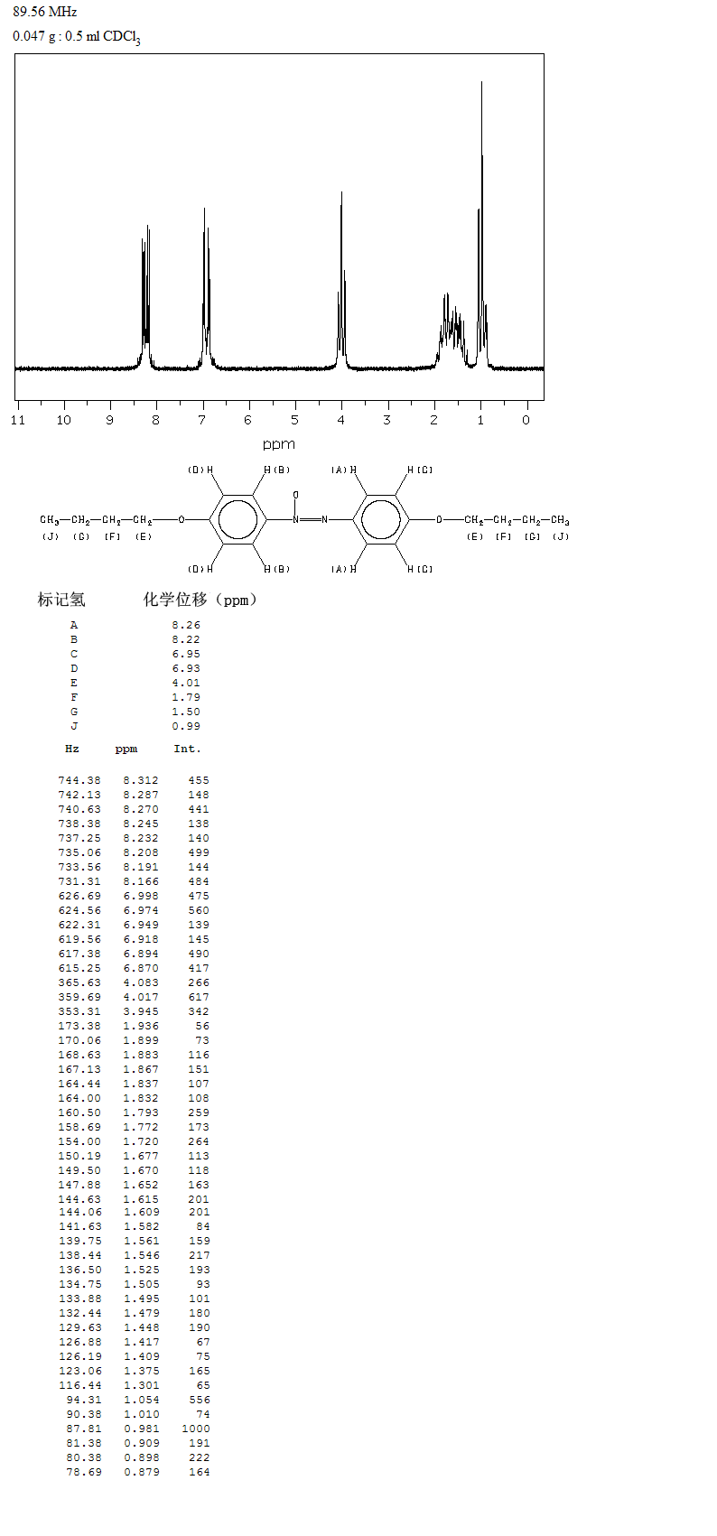 4,4'-DI-N-BUTOXYAZOXYBENZENE(17051-01-3) IR2