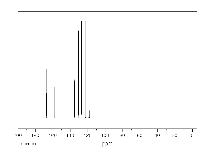 3-Fluorobenzoyl chloride(1711-07-5) <sup>1</sup>H NMR