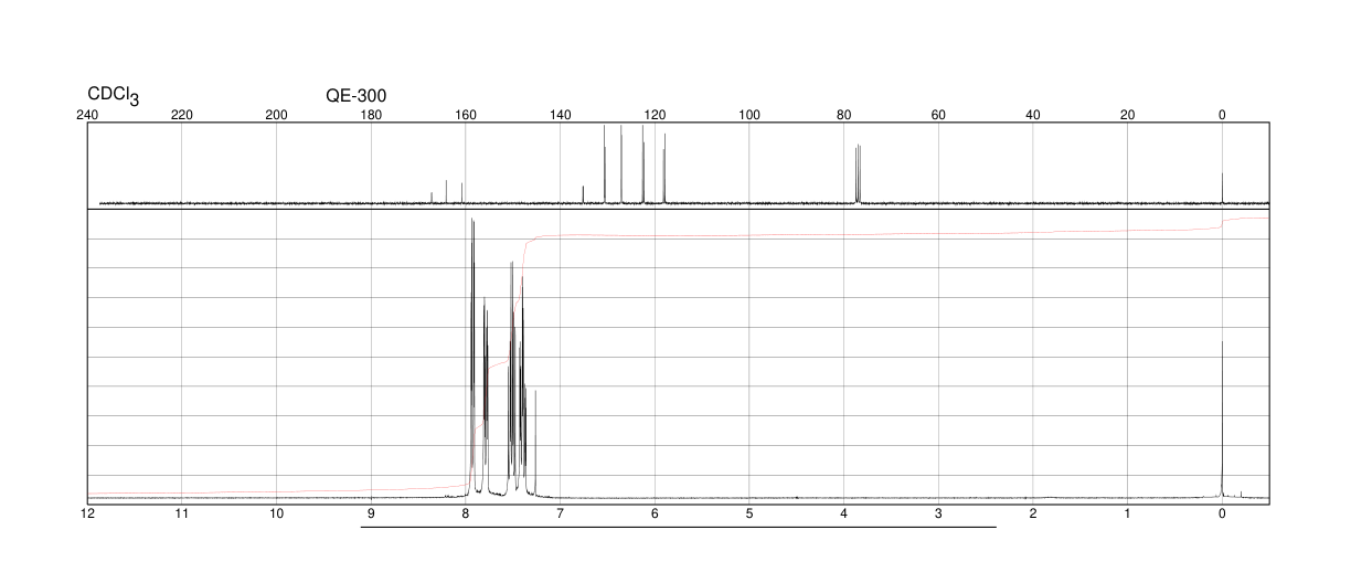 3-Fluorobenzoyl chloride(1711-07-5) <sup>1</sup>H NMR
