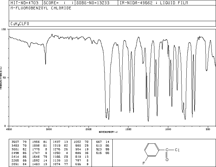 3-Fluorobenzoyl chloride(1711-07-5) <sup>1</sup>H NMR