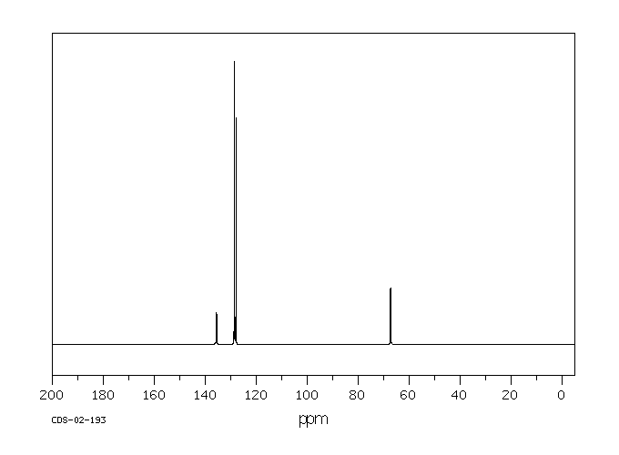 Dibenzyl phosphite(17176-77-1) IR1