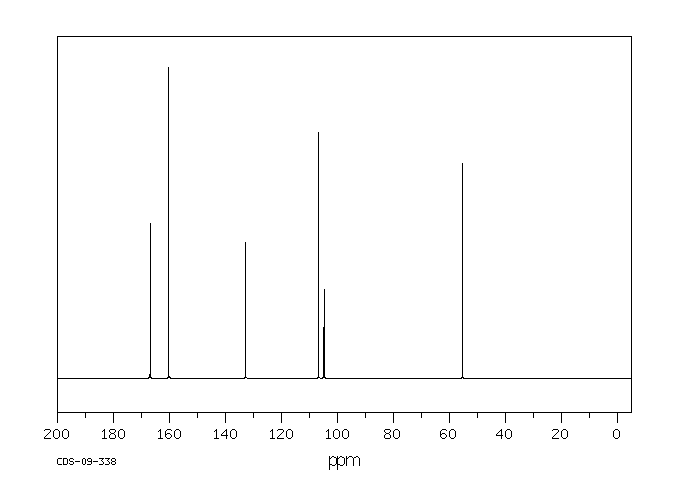 3,5-DIMETHOXYBENZOYL CHLORIDE(17213-57-9) IR2