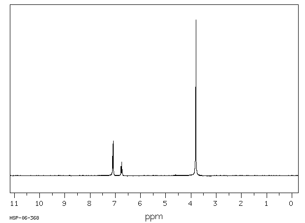 3,5-DIMETHOXYBENZOYL CHLORIDE(17213-57-9) IR2