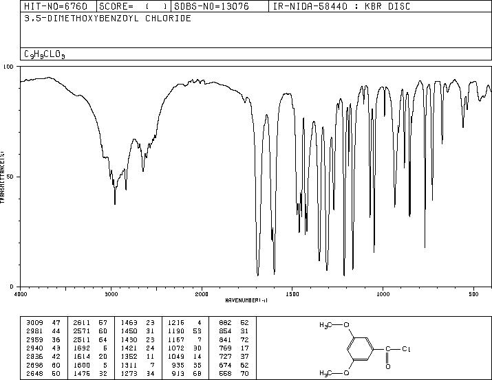 3,5-DIMETHOXYBENZOYL CHLORIDE(17213-57-9) IR2