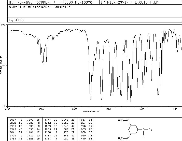 3,5-DIMETHOXYBENZOYL CHLORIDE(17213-57-9) IR2