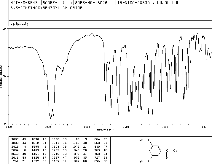 3,5-DIMETHOXYBENZOYL CHLORIDE(17213-57-9) IR2