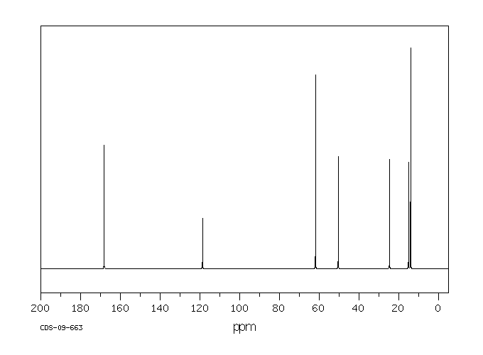 DIETHYL 2-(2-CYANOETHYL)MALONATE(17216-62-5) <sup>13</sup>C NMR