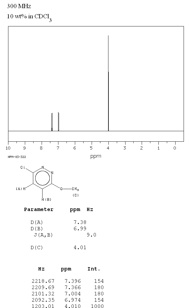 3-CHLORO-6-METHOXYPYRIDAZINE(1722-10-7) <sup>1</sup>H NMR