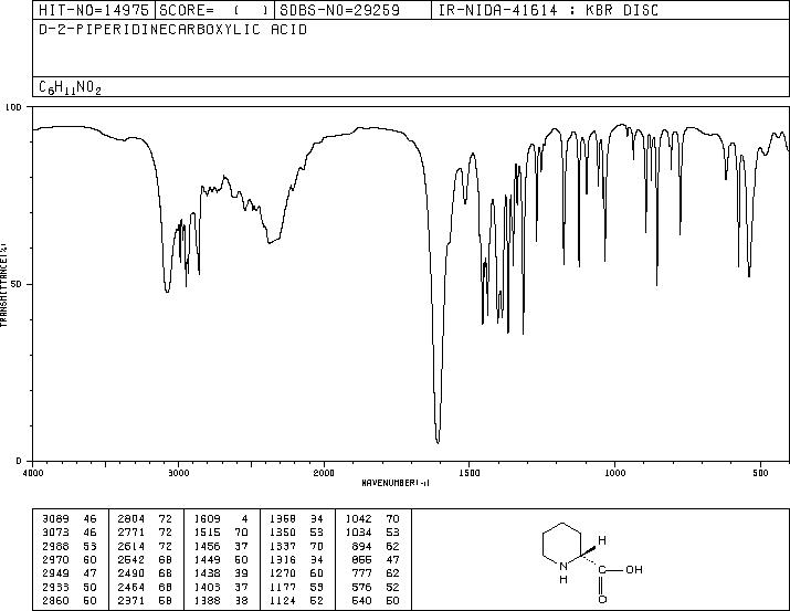 D(+)-Pipecolinic acid(1723-00-8) <sup>1</sup>H NMR