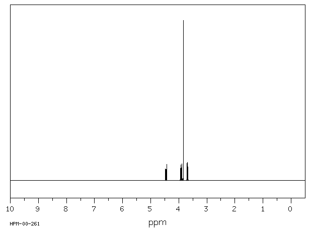 Methyl 2,3-dibromopropionate(1729-67-5) Raman