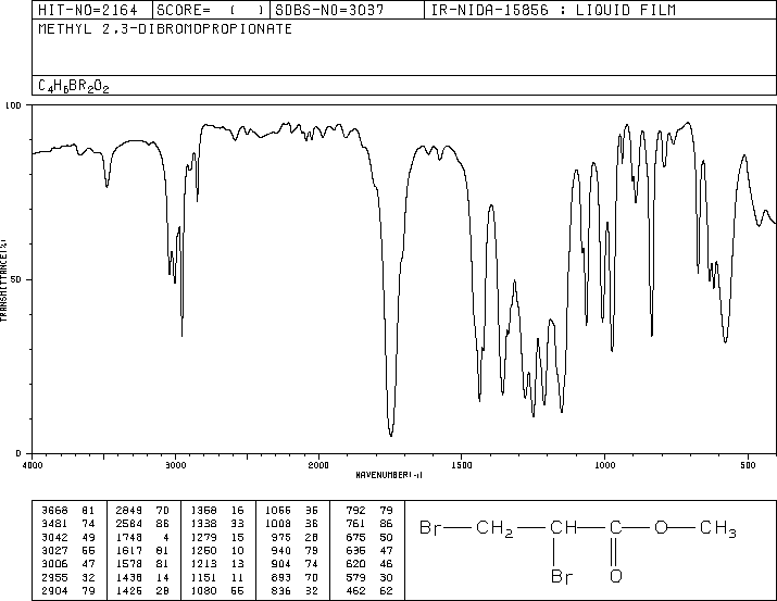 Methyl 2,3-dibromopropionate(1729-67-5) Raman