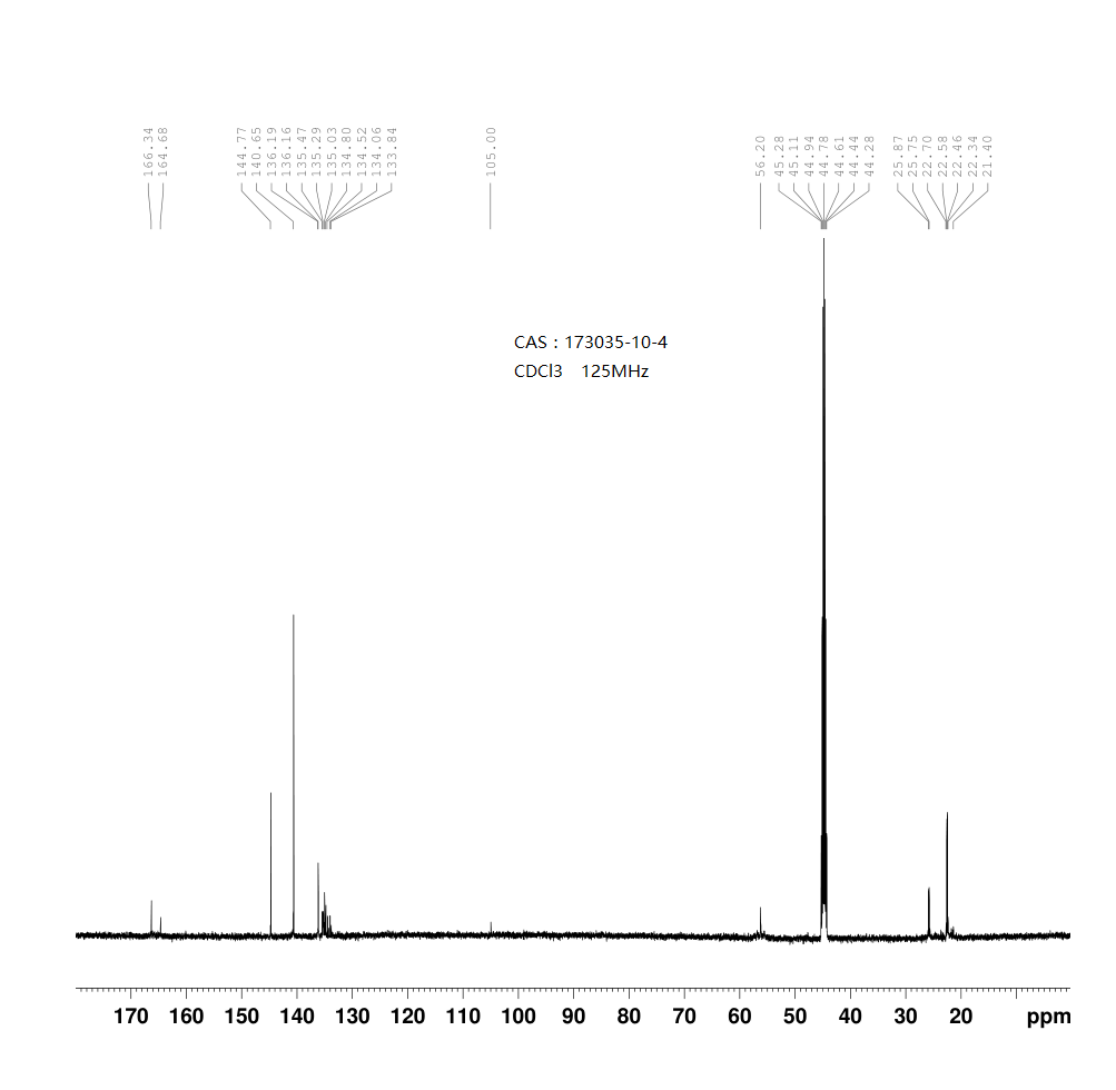 1,3-BIS(2,4,6-TRIMETHYLPHENYL)-IMIDAZOLIDINIUM-CHLORIDE(173035-10-4) <sup>1</sup>H NMR