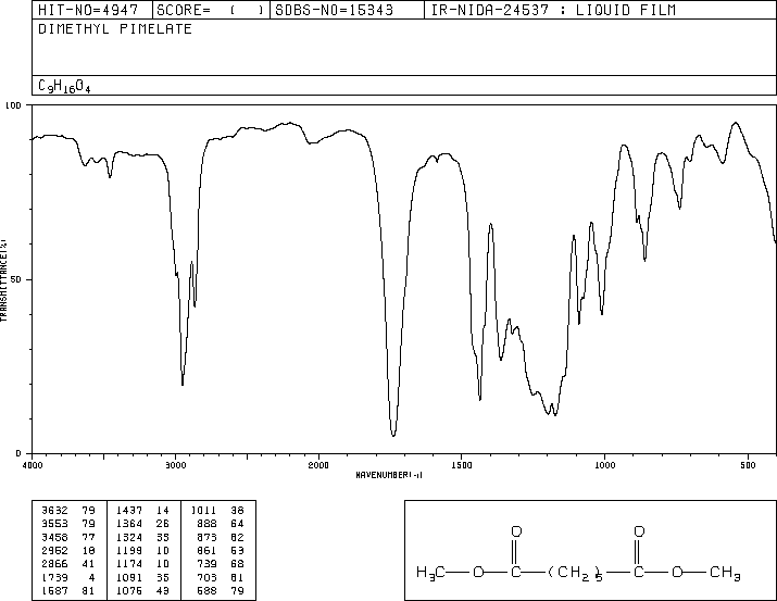 DIMETHYL PIMELATE(1732-08-7) MS