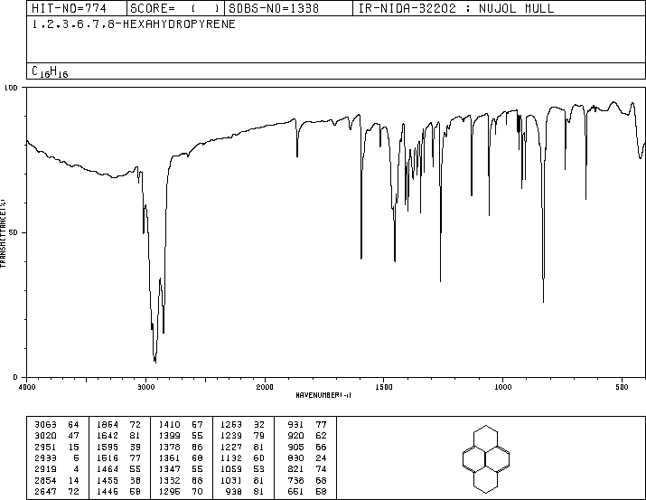 1,2,3,6,7,8-HEXAHYDROPYRENE(1732-13-4) IR2