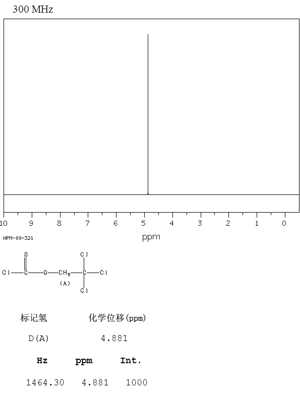 圖譜