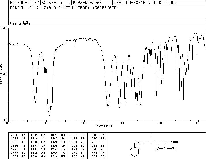 Carbamic acid, [(1S)-1-cyano-2-methylpropyl]-, phenylmethyl ester(17343-55-4) IR1