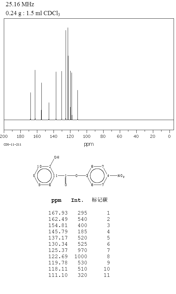 SALICYLIC ACID 4-NITROPHENYL ESTER(17374-48-0) IR1