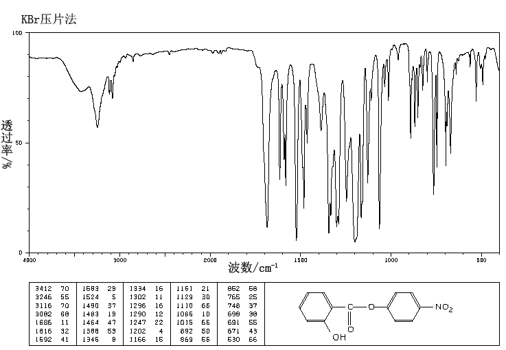 SALICYLIC ACID 4-NITROPHENYL ESTER(17374-48-0) IR1