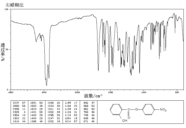 SALICYLIC ACID 4-NITROPHENYL ESTER(17374-48-0) IR1
