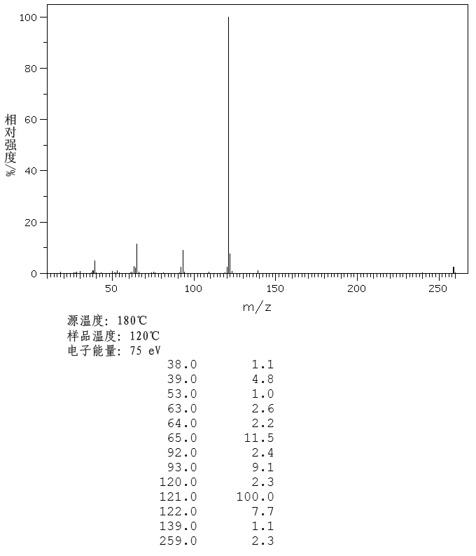SALICYLIC ACID 4-NITROPHENYL ESTER(17374-48-0) IR1