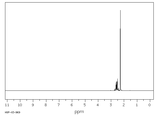 Dimethylaminopropionitrile(1738-25-6) MS