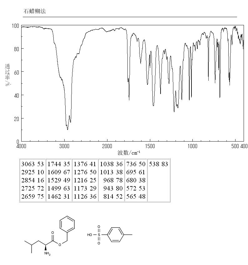 L-Leucine benzyl ester p-toluenesulfonate salt(1738-77-8) IR1