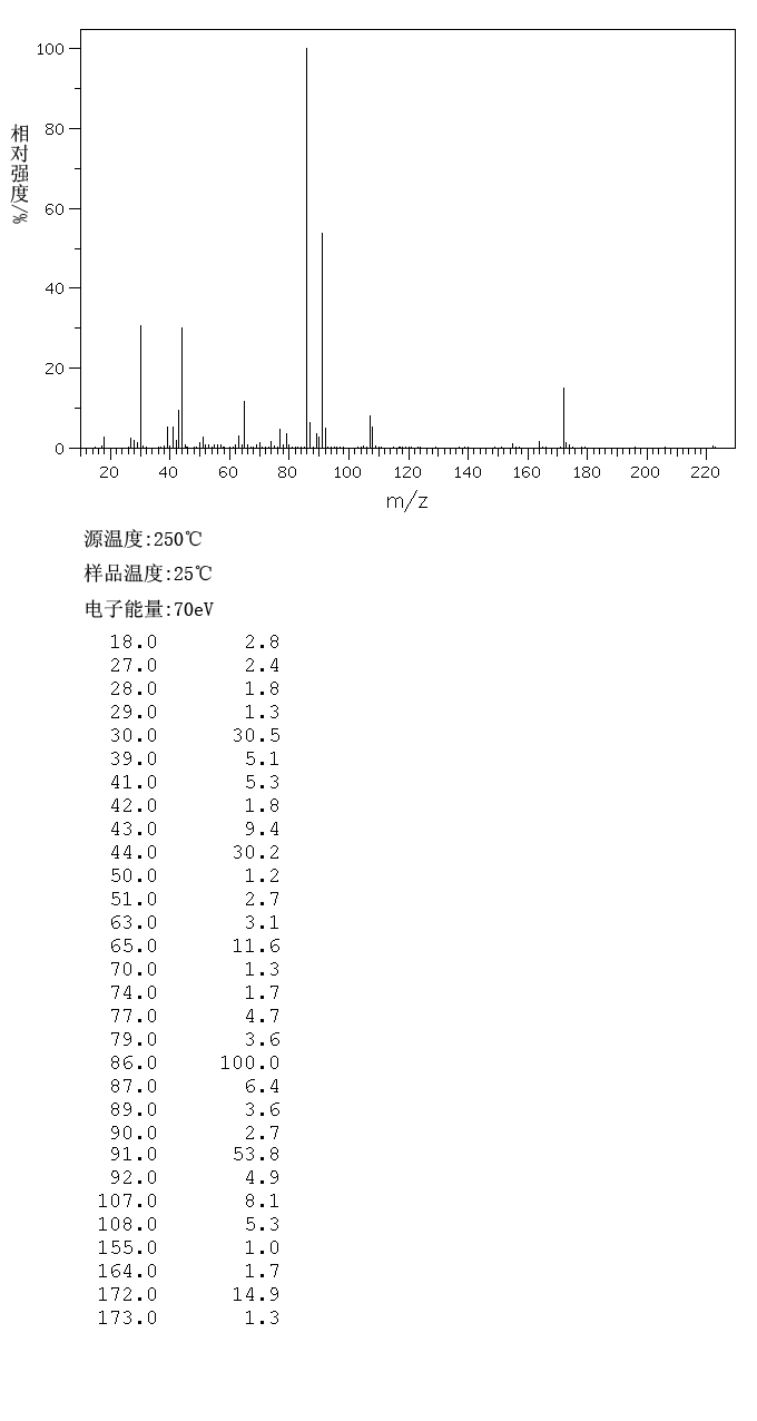L-Leucine benzyl ester p-toluenesulfonate salt(1738-77-8) IR1