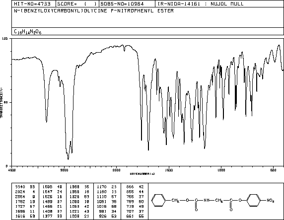 Z-GLY-ONP(1738-86-9) MS