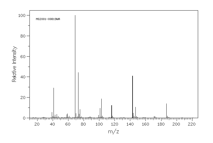 2-(TRIMETHYLSILOXY)ETHYL METHACRYLATE(17407-09-9) Raman