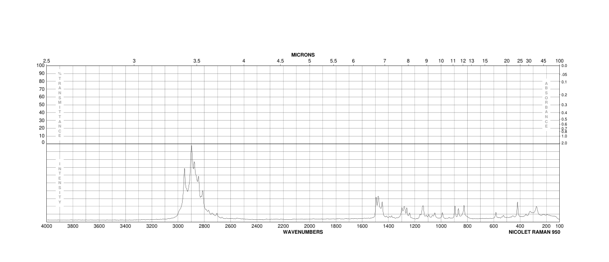 18-Crown-6 (17455-13-9) <sup>1</sup>H NMR
