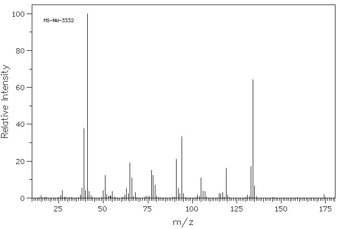 Allyl phenyl ether(1746-13-0) Raman
