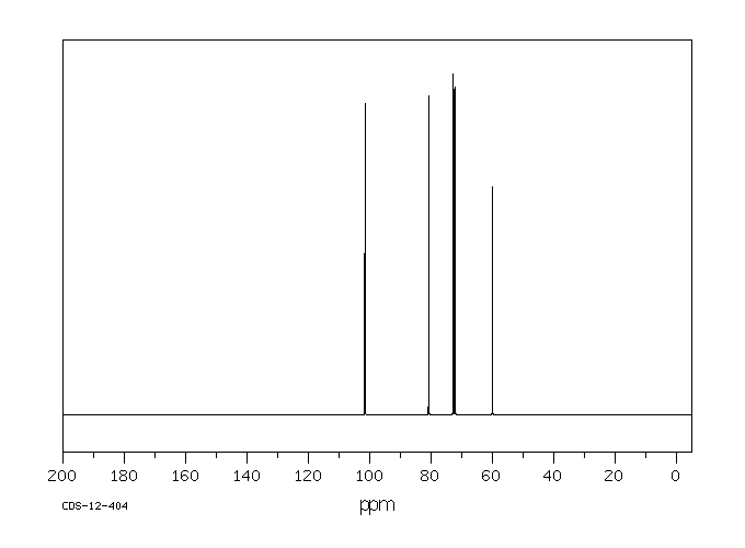 gamma-Cyclodextrin (17465-86-0) <sup>1</sup>H NMR