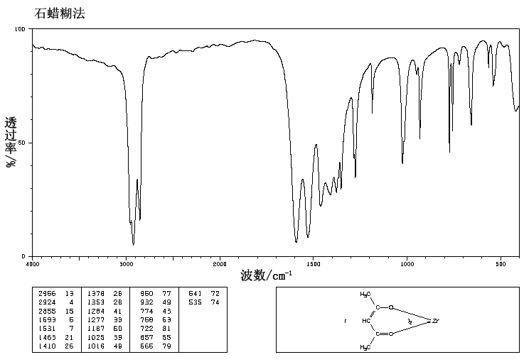 ZIRCONIUM(IV) ACETYLACETONATE(17501-44-9) IR2