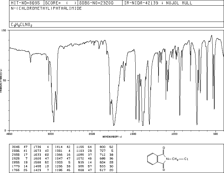 N-(Chloromethyl)phthalimide(17564-64-6) IR1