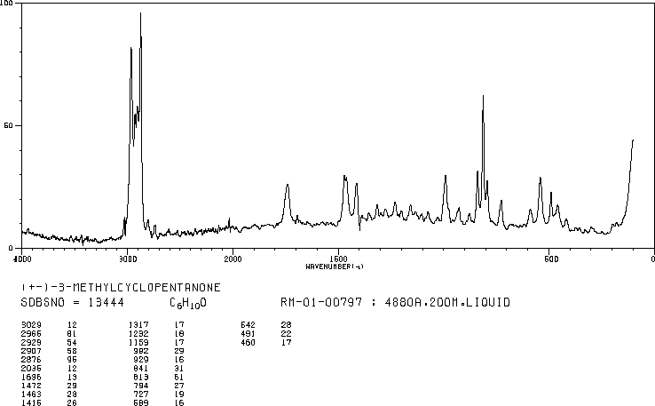 3-Methylcyclopentanone(1757-42-2) IR1