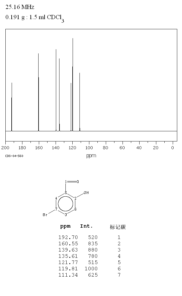 5-Bromosalicylaldehyde(1761-61-1) Raman