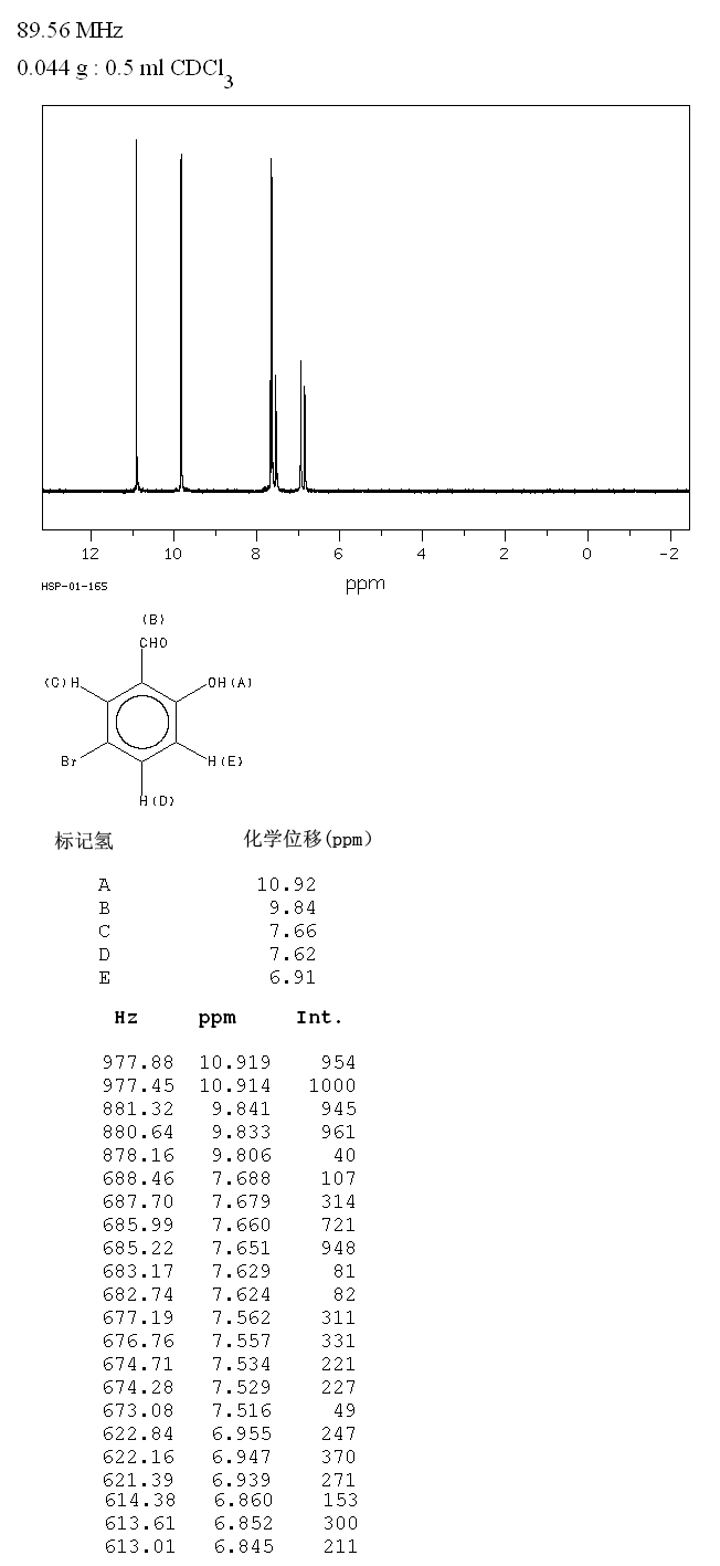5-Bromosalicylaldehyde(1761-61-1) Raman