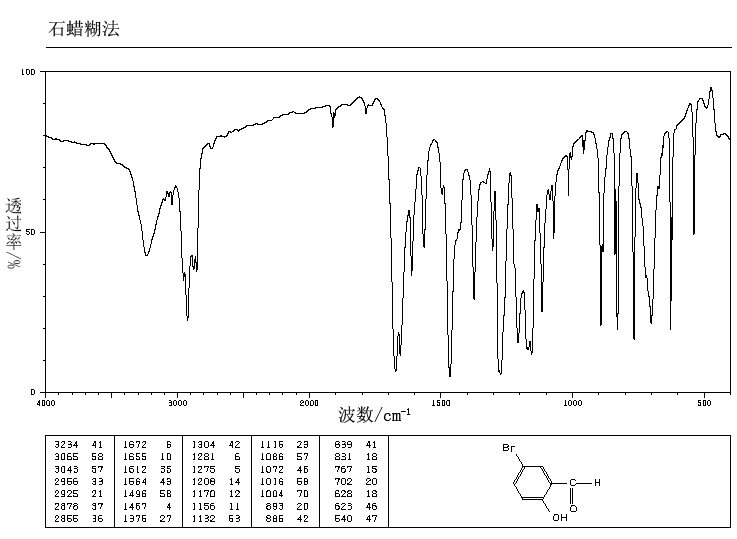 5-Bromosalicylaldehyde(1761-61-1) Raman