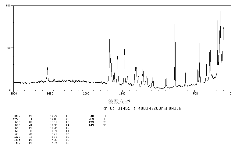 5-Bromosalicylaldehyde(1761-61-1) Raman