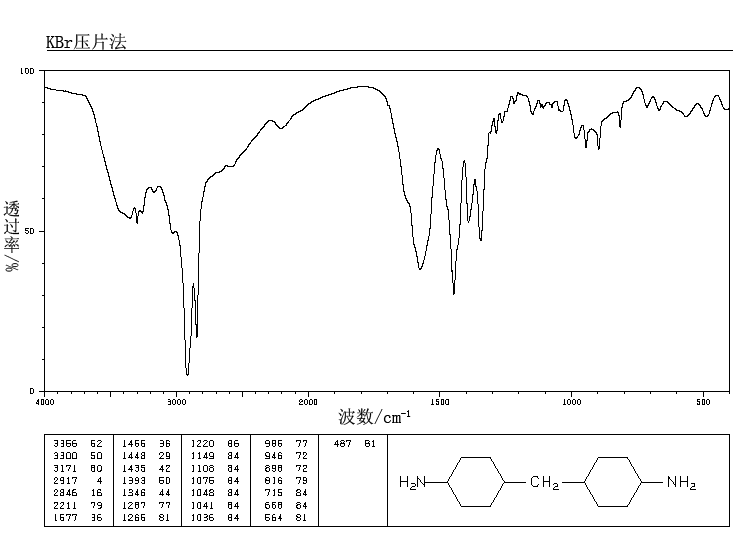4,4'-Diaminodicyclohexyl methane (1761-71-3) Raman