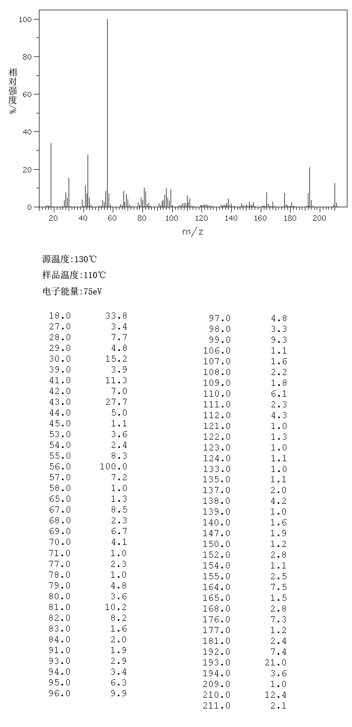 4,4'-Diaminodicyclohexyl methane (1761-71-3) Raman