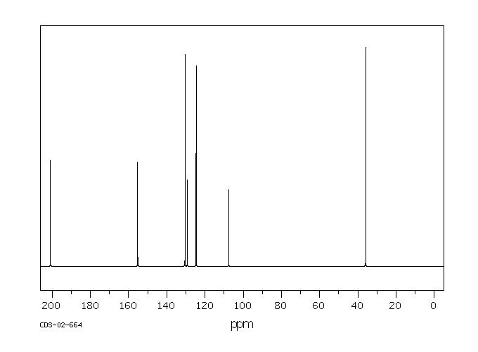 2,3-DIHYDRO-9,10-DIHYDROXY-1,4-ANTHRACENEDIONE(17648-03-2) <sup>1</sup>H NMR