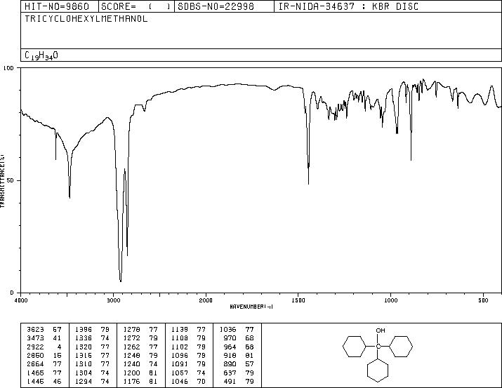 TRICYCLOHEXYLMETHANOL(17687-74-0) IR1