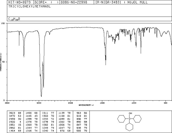 TRICYCLOHEXYLMETHANOL(17687-74-0) IR1