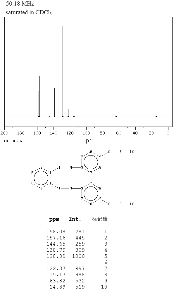 TEREPHTHALBIS(P-PHENETIDINE)(17696-60-5) <sup>13</sup>C NMR