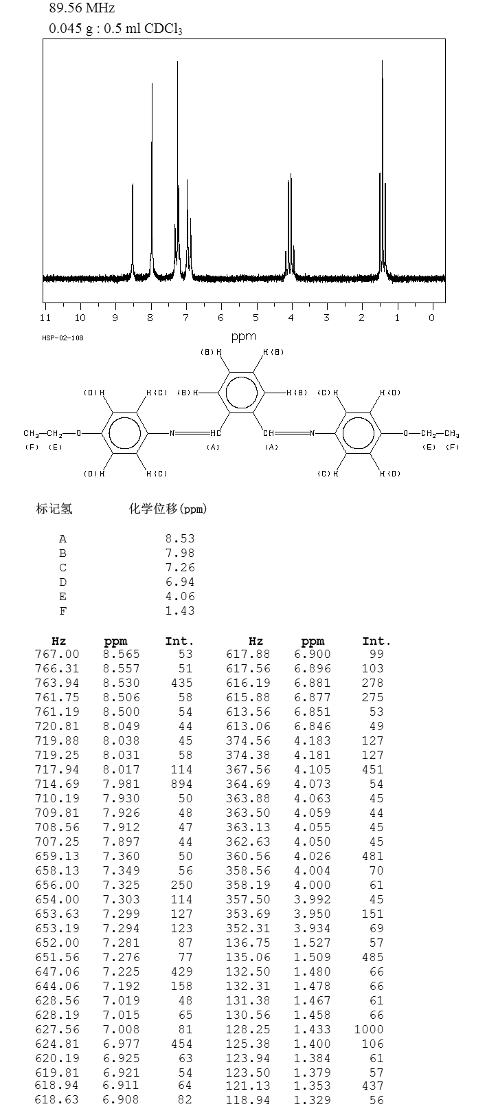 TEREPHTHALBIS(P-PHENETIDINE)(17696-60-5) <sup>13</sup>C NMR