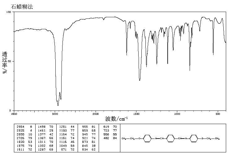 TEREPHTHALBIS(P-PHENETIDINE)(17696-60-5) <sup>13</sup>C NMR