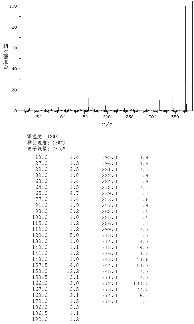 TEREPHTHALBIS(P-PHENETIDINE)(17696-60-5) <sup>13</sup>C NMR